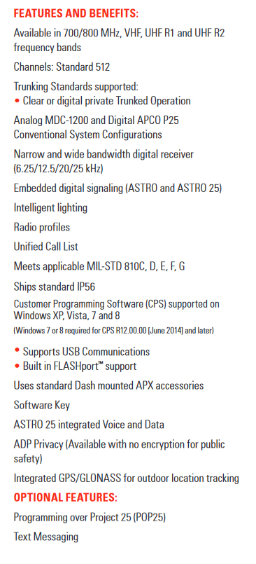APX 1500 Original Datasheet